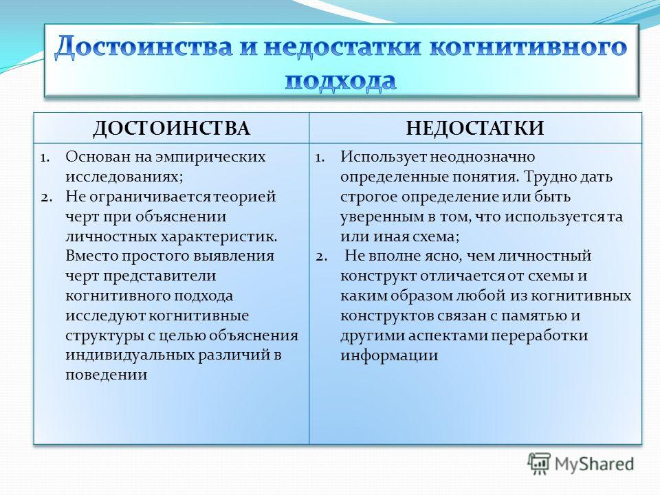 Когнитивный подход. Когнитивная психология достоинства. Преимущества когнитивной психологии. Когнитивистский подход в психологии. Когнитивный подход обучения плюсы и минусы.