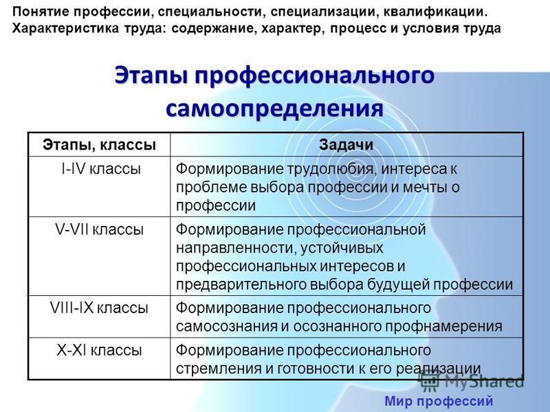 Термины профессии