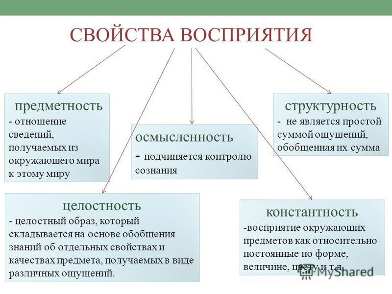 В способности человека узнавать предмет по неполному изображению обнаруживается такое свойство восприятия как