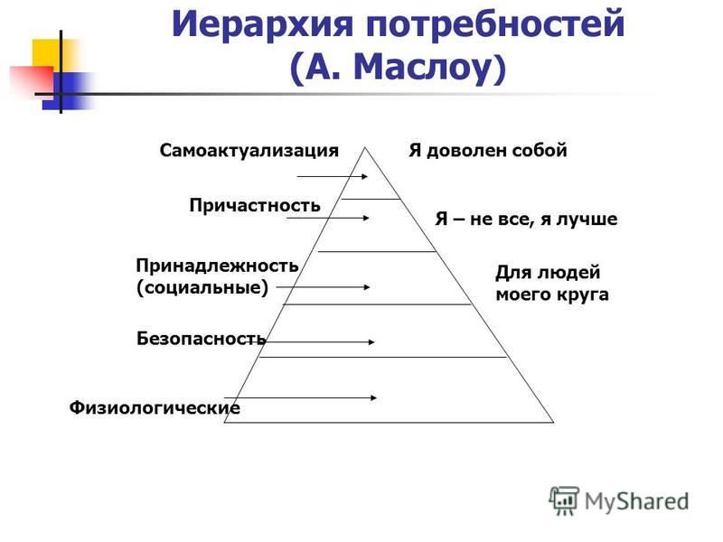 Система потребностей общества