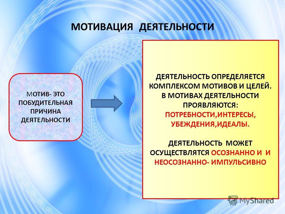 Потребности и мотивы деятельности