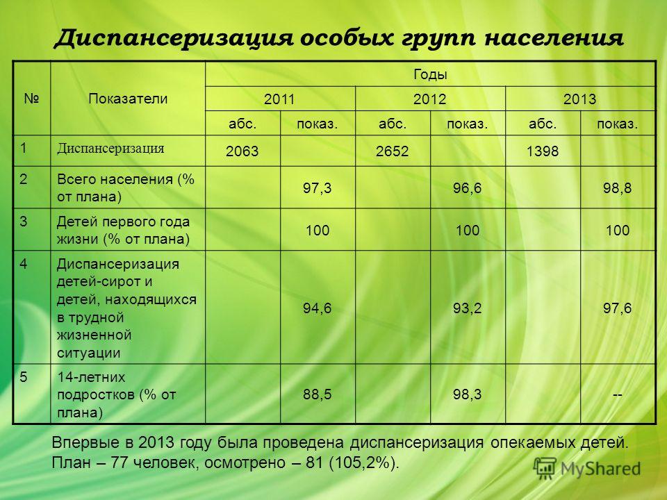 План диспансеризации детей до 1 года