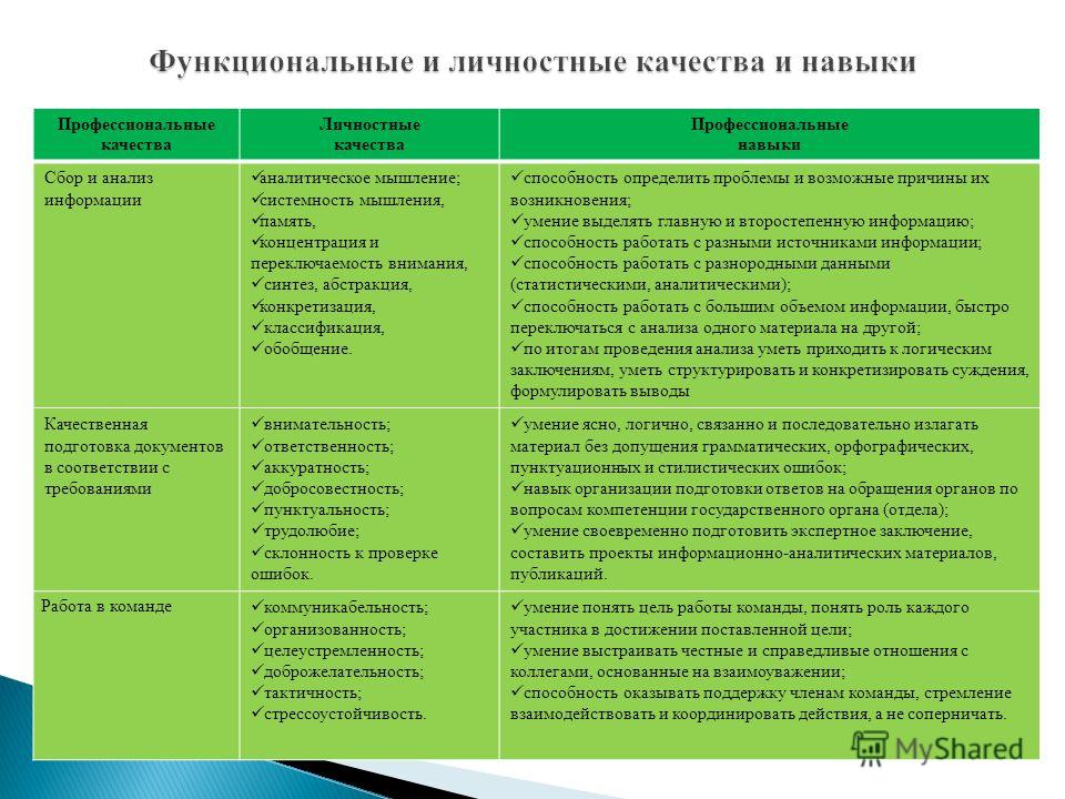 Характеристика профессиональной деятельности сотрудника. Основные личностные качества. Личностные и профессиональные качества человека. Личные качества и умения. Личные качества и профессиональные навыки.