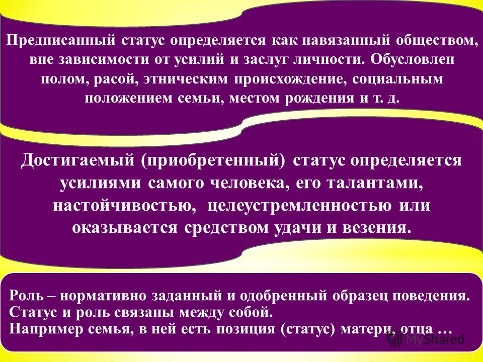 Образец поведения закрепившийся как целесообразный для людей определенного статуса