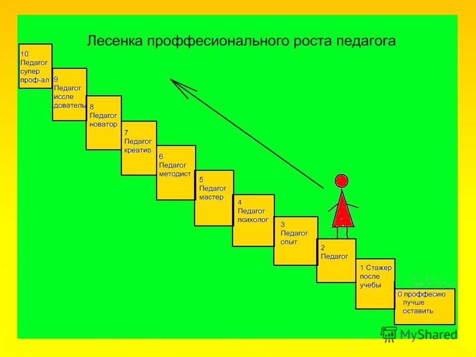 Карьерная лестница психолога схема