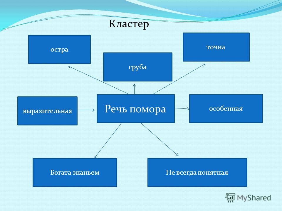 Кластер Стили Речи 8 Класс