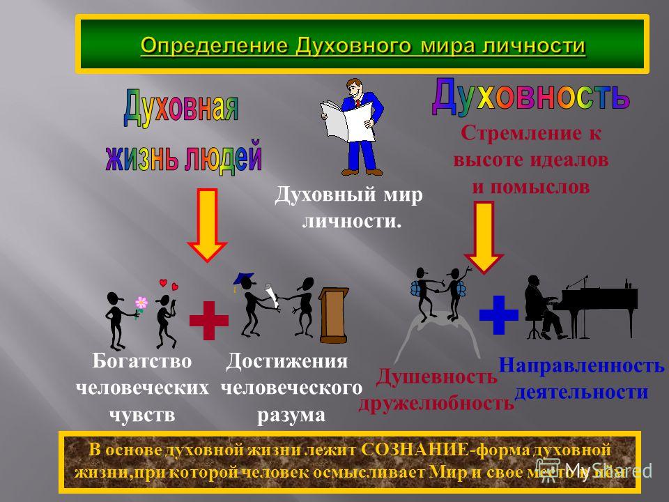 Духовность определение. Духовный мир личности презентация. Духовность это в обществознании. Духовный мир личности формы. Формы духовной жизни.