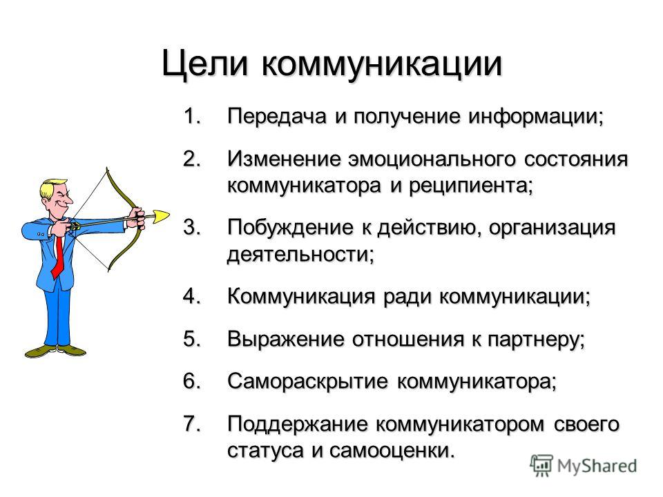 Цели общения схема