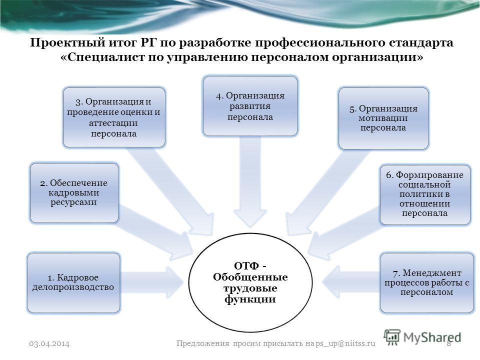 Содержание специалист