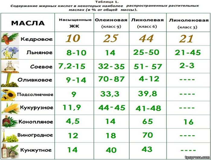 Сколько калорий в салате подсолнух