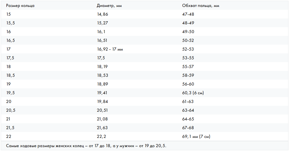 Как определить размер кольца на палец мужчины. Размеры одежды таблицы. Как понять какой размер кольца нужен.