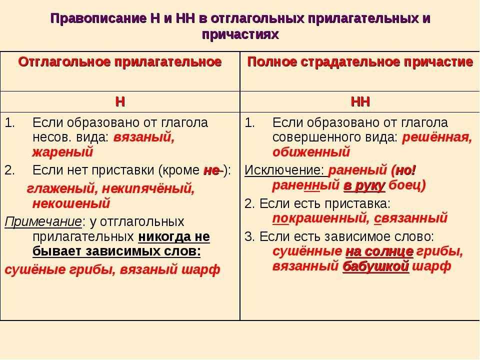 Рискованный проект как пишется н или нн