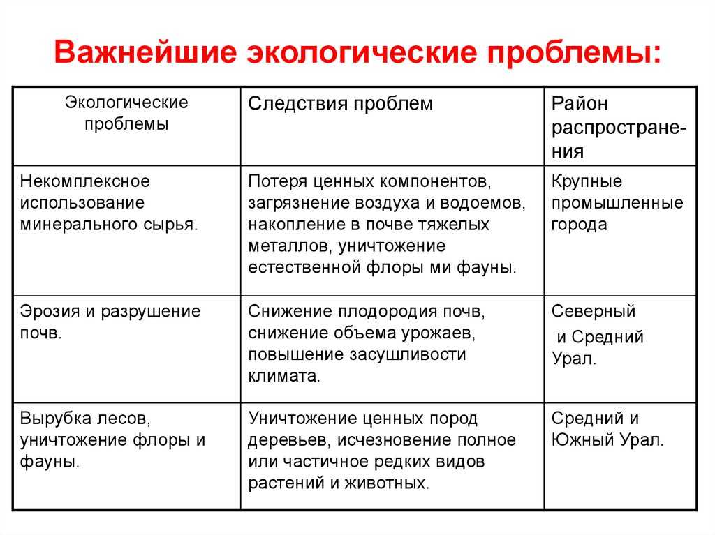 Индивидуальный проект экологические проблемы и возможные пути их решения