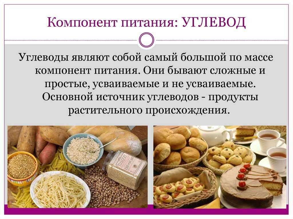 Углеводы список продуктов картинки