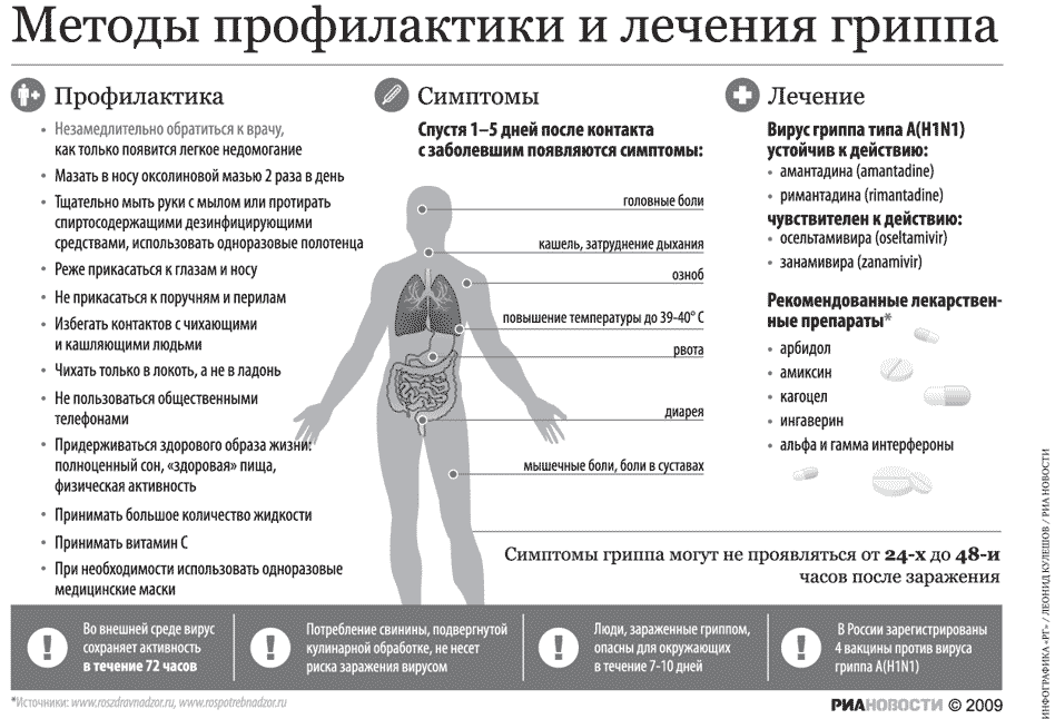 Схема лечения гриппа