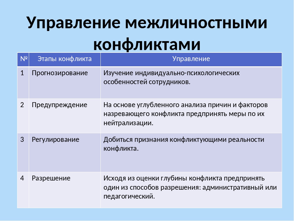 Конфликты и пути их решения индивидуальный проект