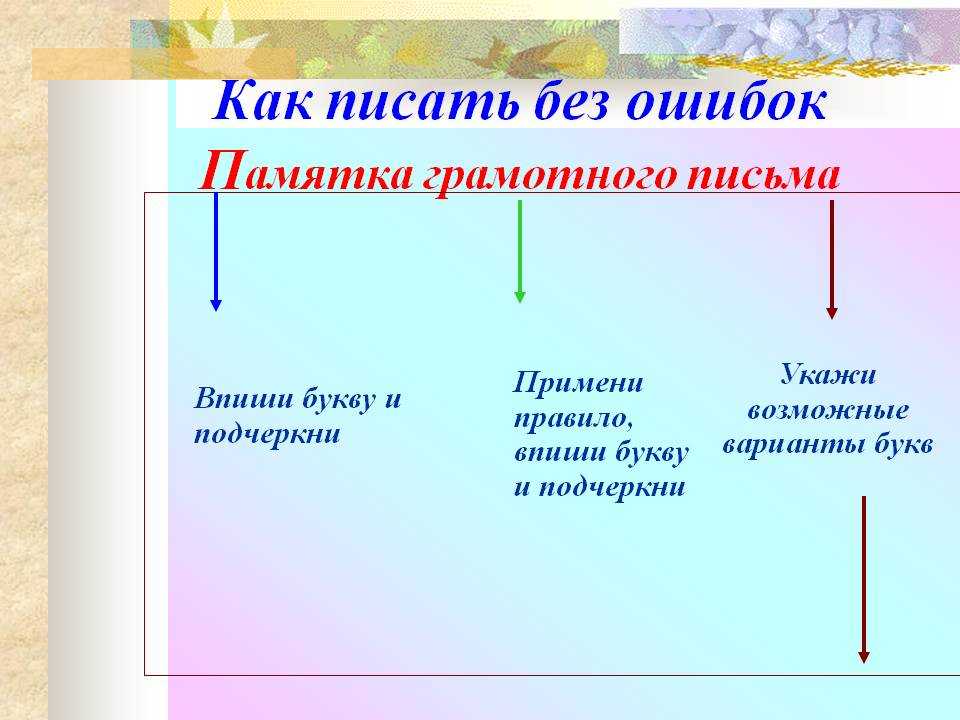 Невозможен как писать. Памятка как писать без ошибок. Как писать грамотно без ошибок. Как писать. Как научиться писать без ошибок.