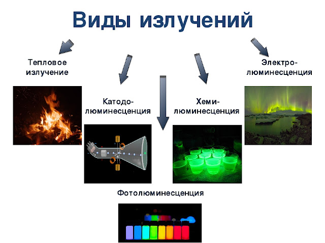 Презентация на тему радиация по физике 9 класс