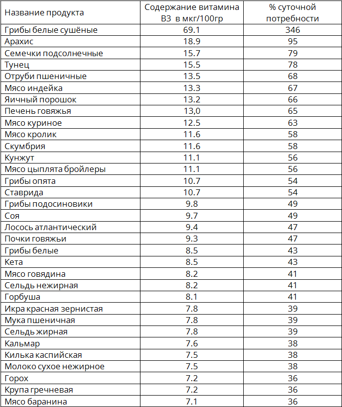 Продукты с высоким содержанием цинка для мужчин