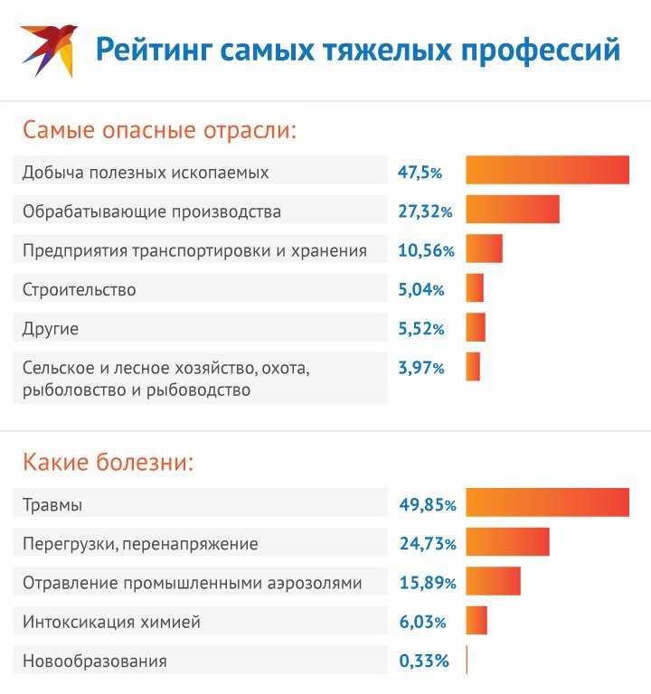 Топ проекты россии