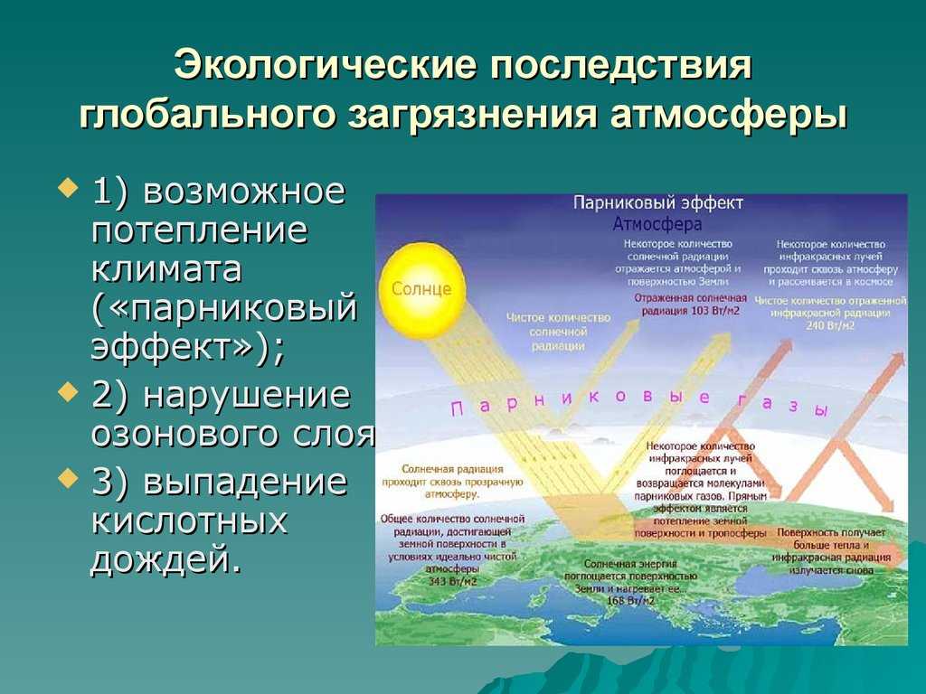 Увеличение количества парниковых газов дефицит