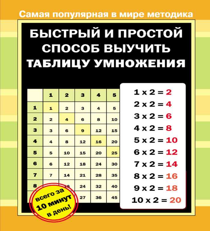 Таблица некоторых изображений