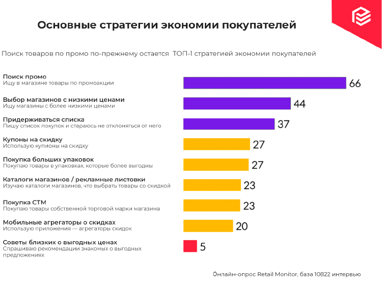 Востребованные специальности на ближайшие 10 лет. Прибыльный товар. GFK сегментация покупателей разборчивые промо-эксперты.