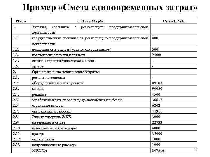 Как составить бизнес план для социального контракта для самозанятых