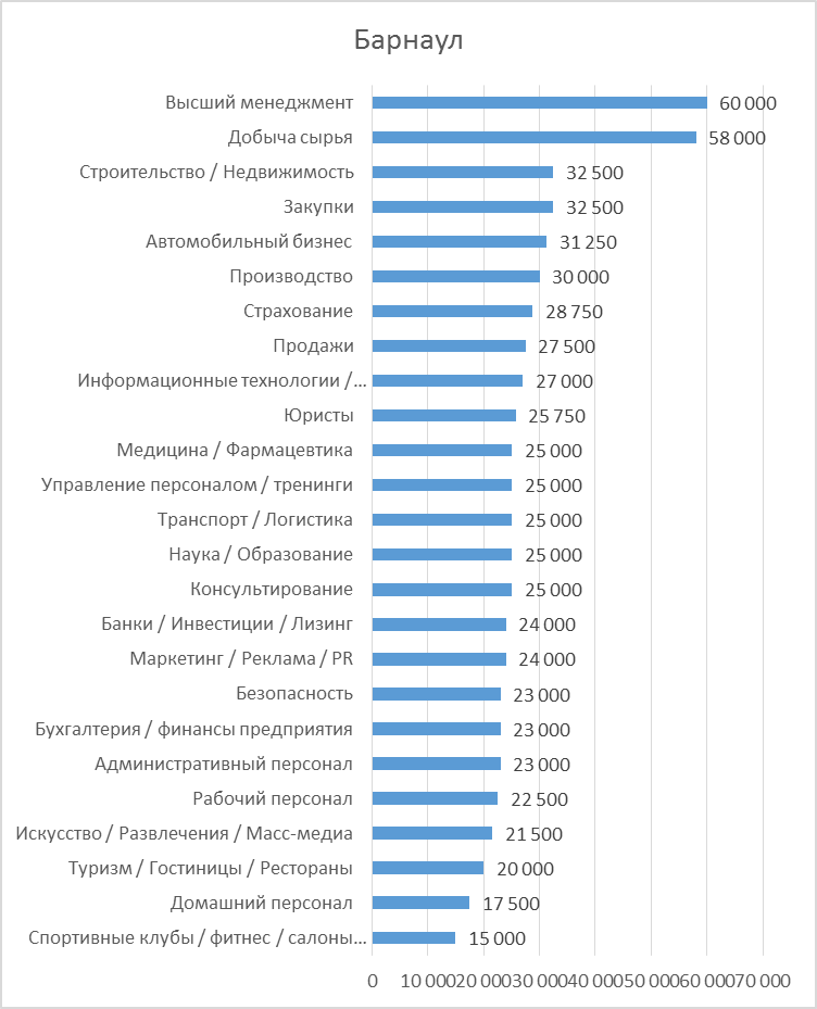 Высокооплачиваемые профессии в россии для женщин: 50+ самых