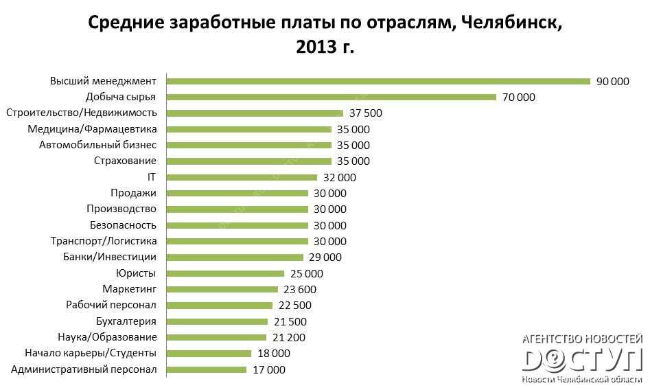 Высокооплачиваемые профессии в россии для женщин: 50+ самых