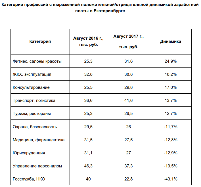 Работа для женщин с высокой зарплатой