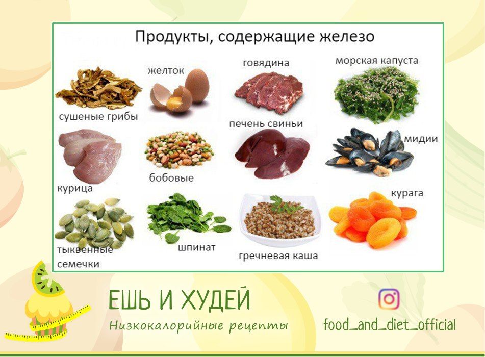 В каких продуктах содержится цинк картинки