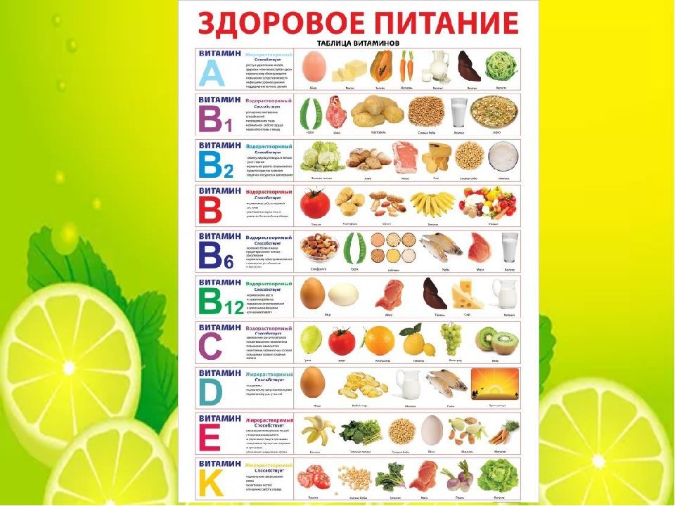 Витамины в продуктах питания картинки