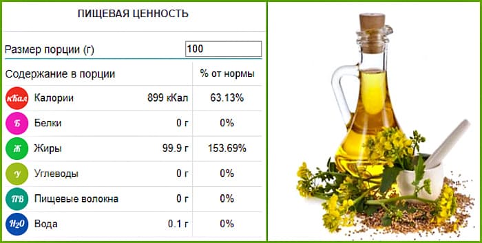 Масло растительное бжу на 100 грамм