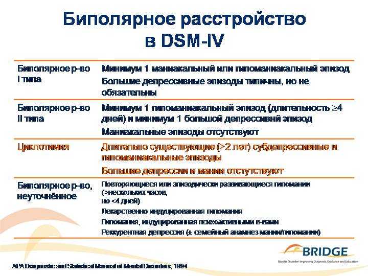 Что такое гипомания в психологии. Гипомания расстройство личности. Типы биполярного расстройства. Предпосылки биполярного расстройства. Гипомания биполярное расстройство.