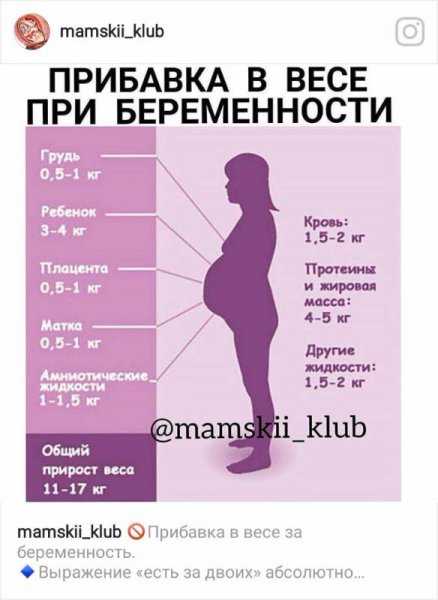 Сколько норма веса при беременности
