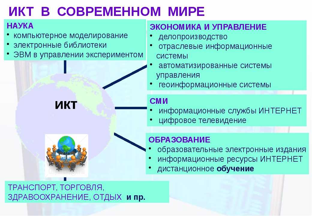 Наука в современном обществе презентация 8 класс обществознание презентация