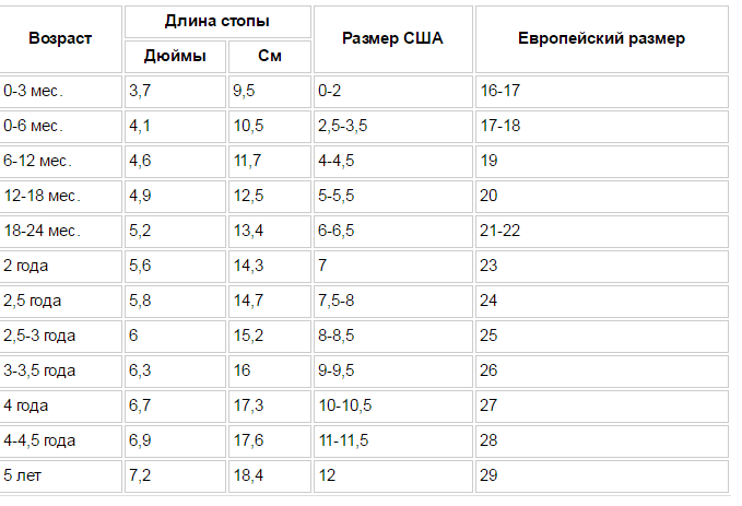 Какого размера растет. Размер ноги мальчика по возрасту. Размер ноги в см таблица по возрасту мальчик. Размер стопы в см у ребенка по месяцам до года таблица. Размер стопы ребенка по возрасту таблица.