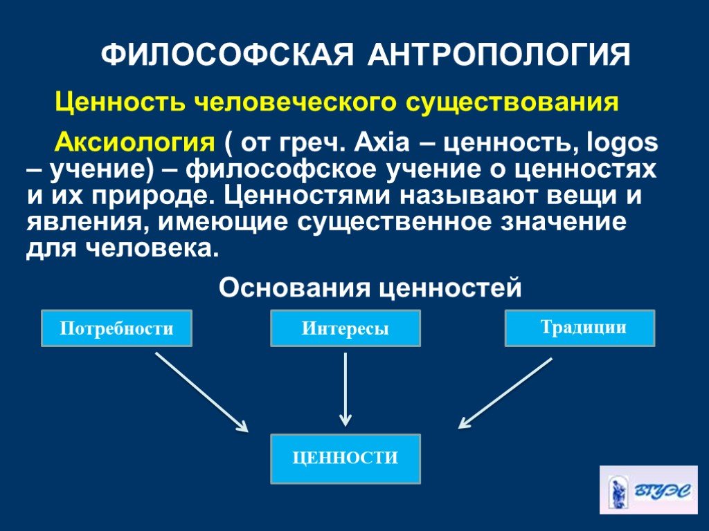 Бытие человека проблема смысла человеческого существования презентация