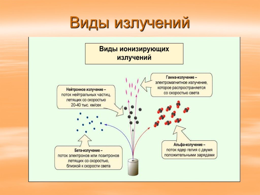 Презентация источники ионизирующего излучения