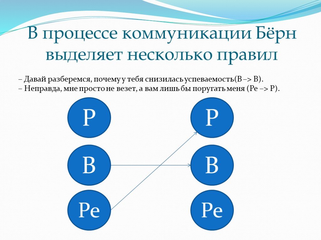 Трансакционный анализ презентация