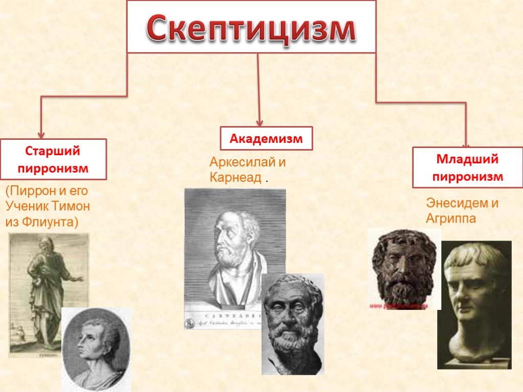 Скептицизм. Скептики философия представители. Представители античного скептицизма. Представитель скептицизма Пиррон. Представители скептицизма в философии.