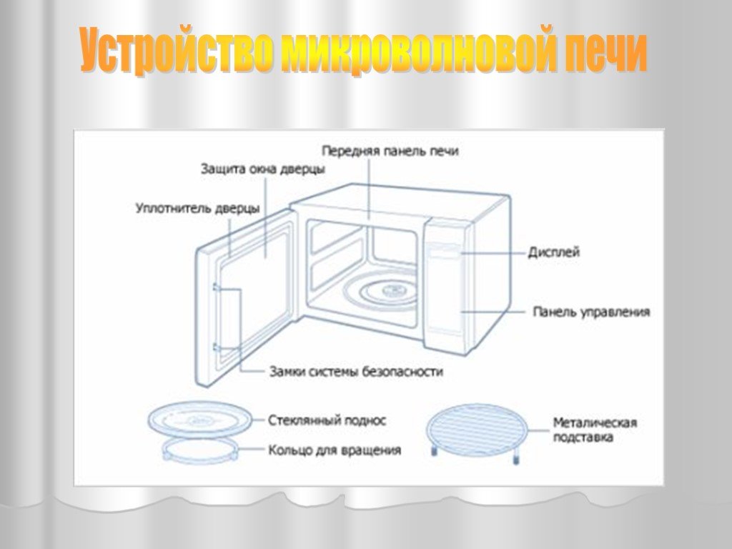 Проект по физике польза и вред микроволновой печи