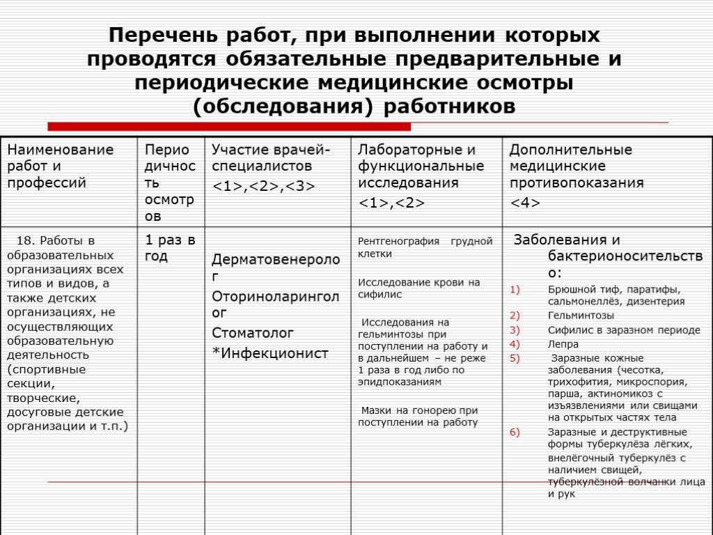 Кто оплачивает медосмотр при приеме на работу водителя