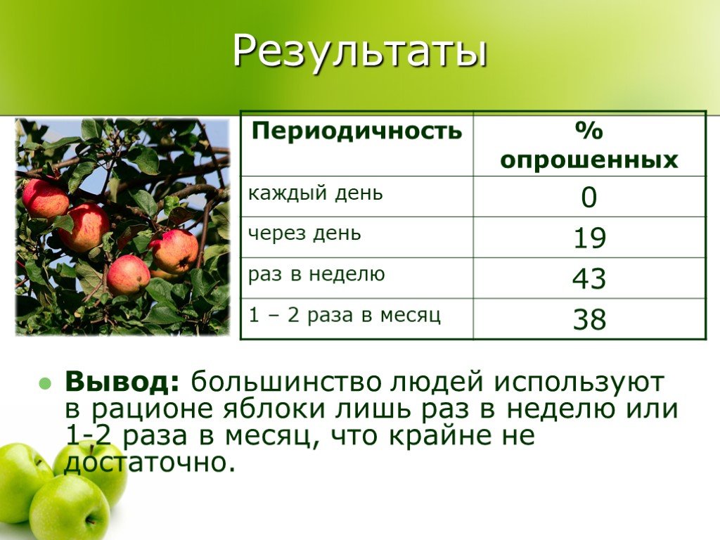 Сколько содержится в яблоке. Яблоки витамины и микроэлементы. Состав яблока. Пищевая ценность яблока. Содержание веществ в яблоках.