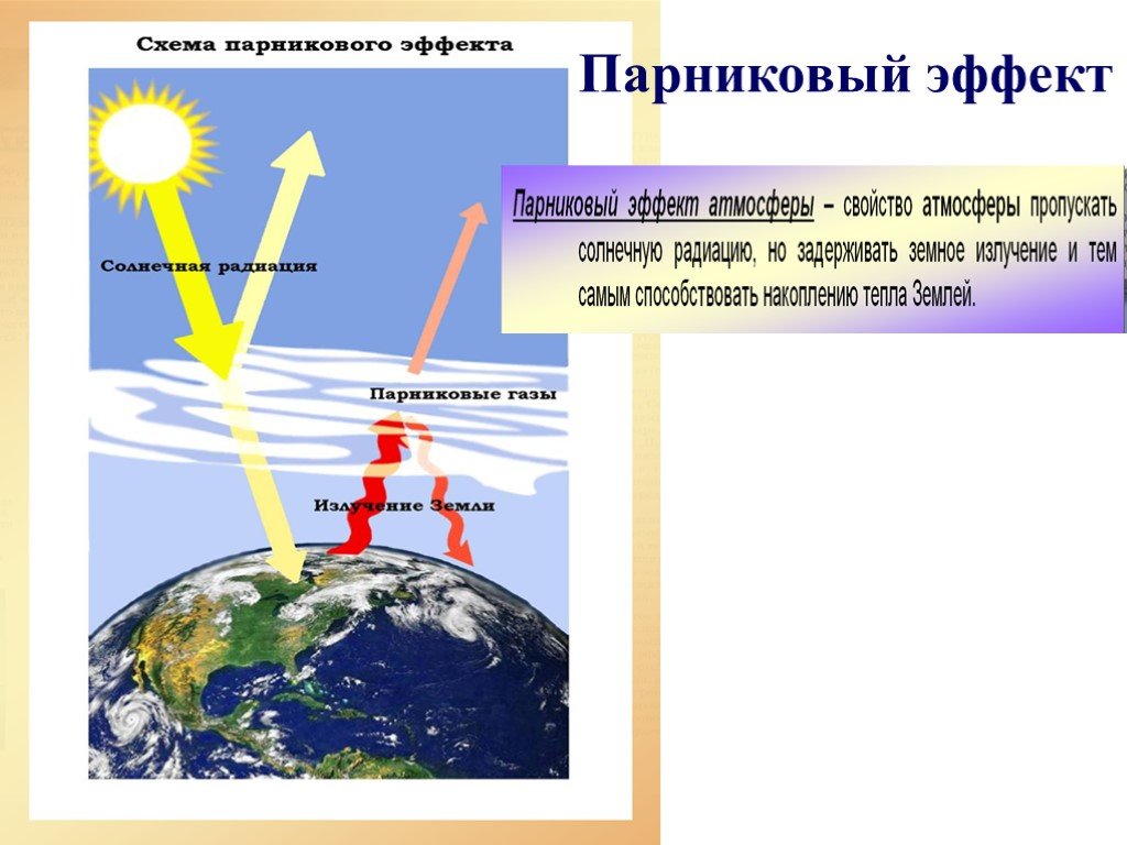 Парниковый эффект картинка для презентации