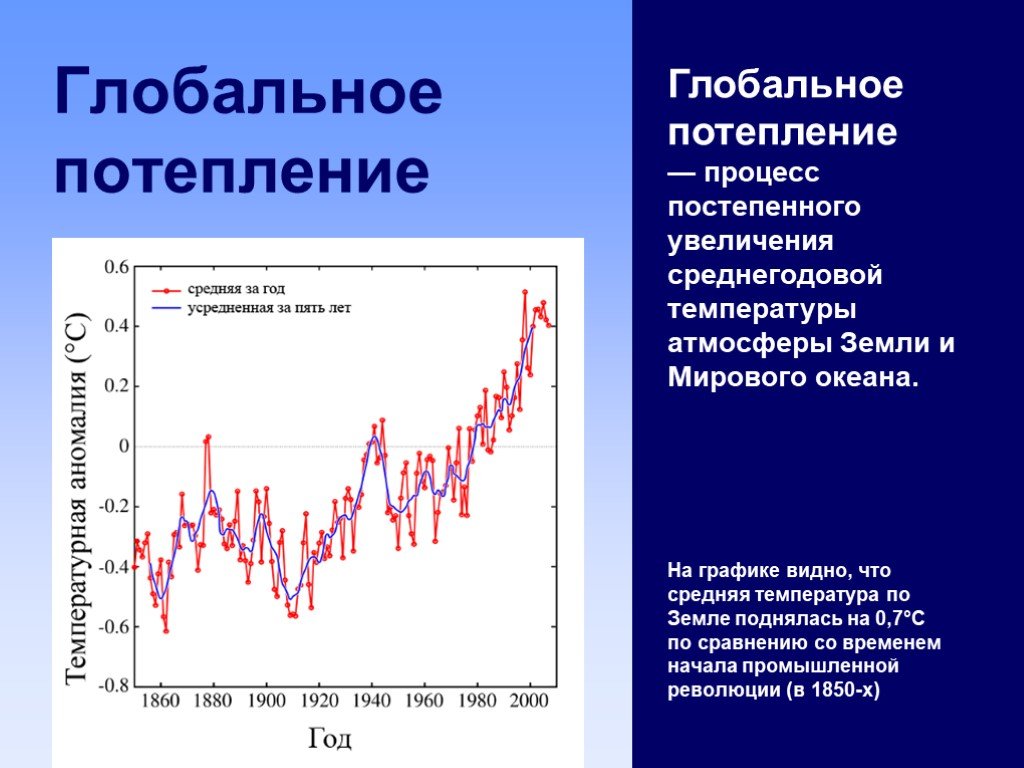 На сколько увеличилась температура земли. Глобальная проблема изменения климата. График глобального изменения климата. Глобальное потепление на графике. Процесс глобального потепления.
