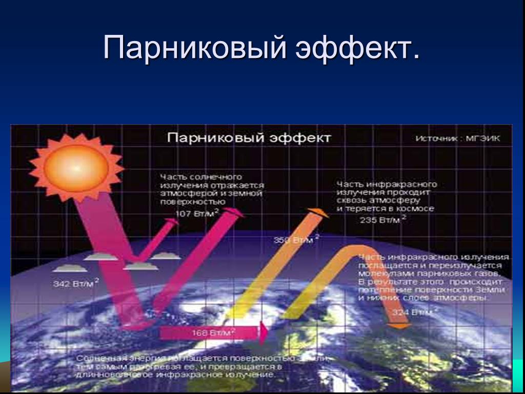 Что такое парниковый эффект презентация