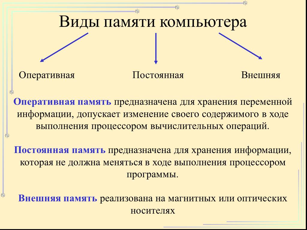 Виды памяти и их характеристика презентация