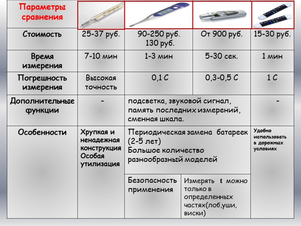 Сколько держать температура